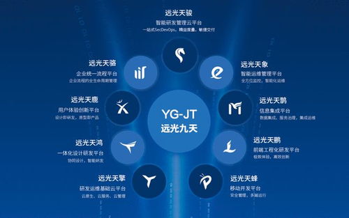 遠光軟件低代碼平臺助力文創軟件開發，榮膺數字生態優秀案例百強