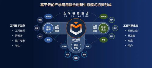 共創先進軟件，驅動裝備數字化——同元軟控成功舉辦MWORKS 2023b產品發布會